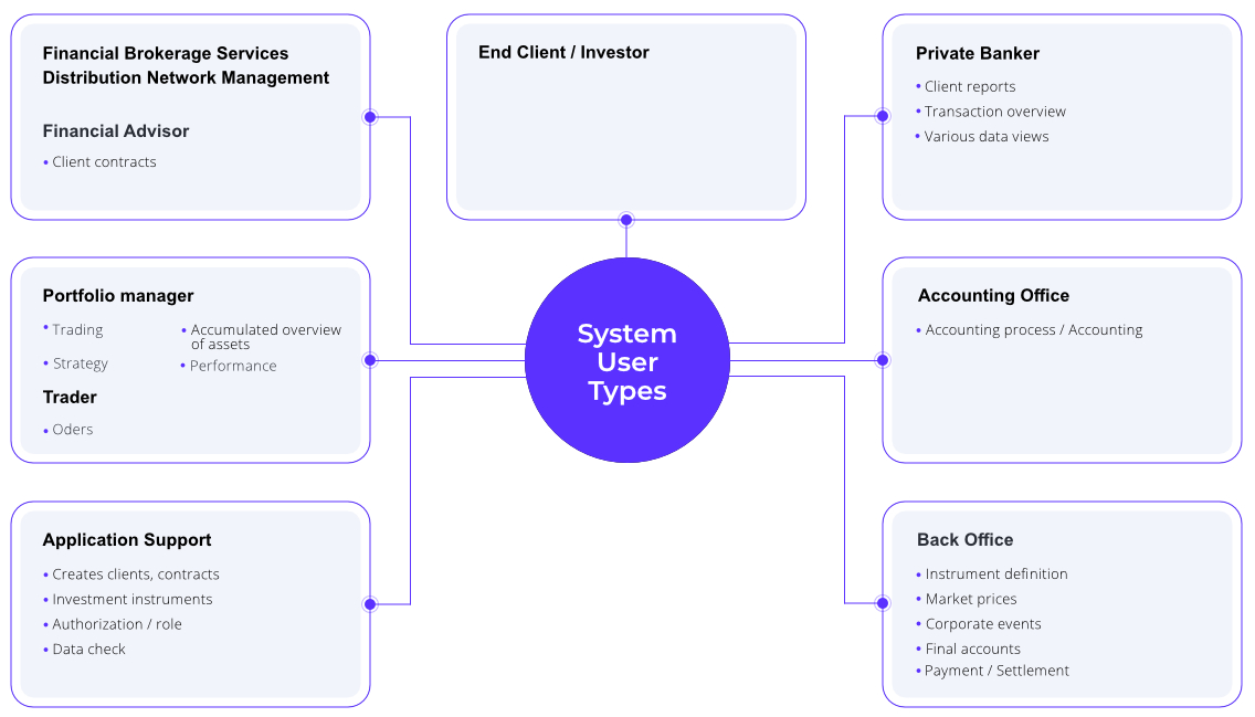 system user types